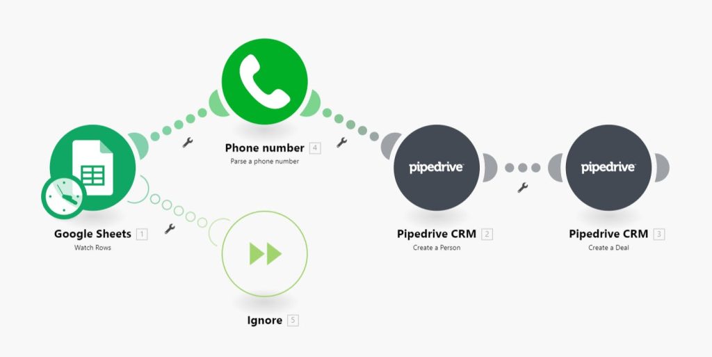 Create Clickable WhatsApp Links using Automation