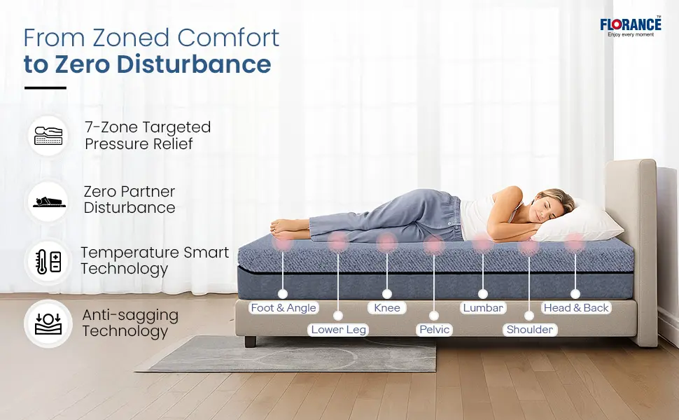 Florance Orthopedic Mattress