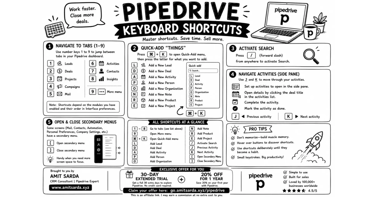 pipedrive keyboard shortcuts