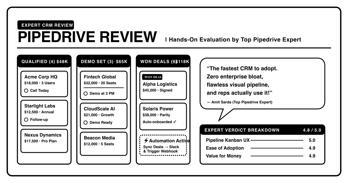 Honest Pipedrive Review by Amit Sarda