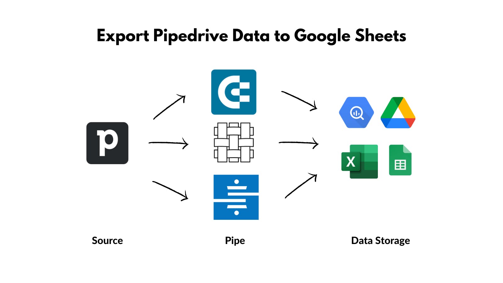 Pipedrive to Google Sheets Data Exports