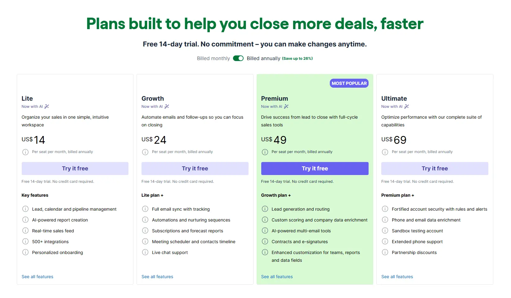 Pipedrive Pricing Structure