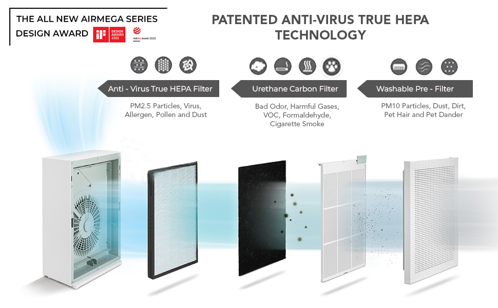 Coway Airmega 150 (AP-1019C): Best Air Purifier in India with Anti-Virus Technology
