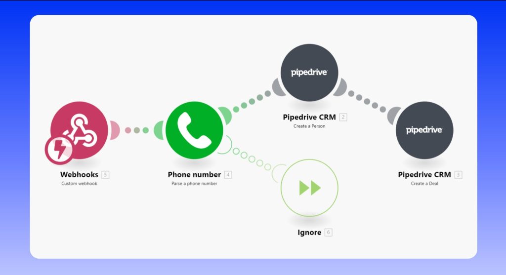 Create clickable WhatsApp links for every new person
