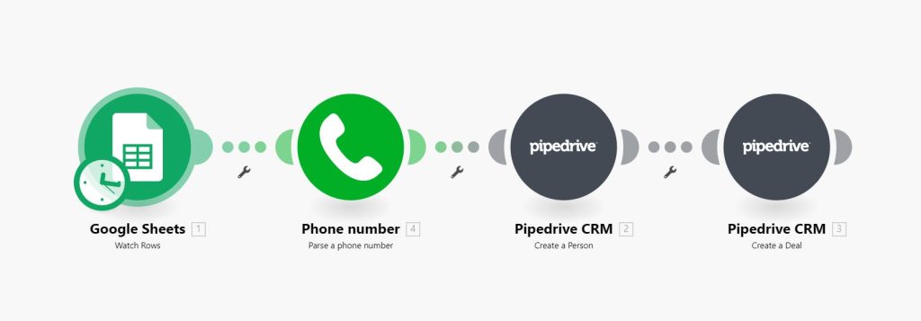  create clickable WhatsApp links using Make