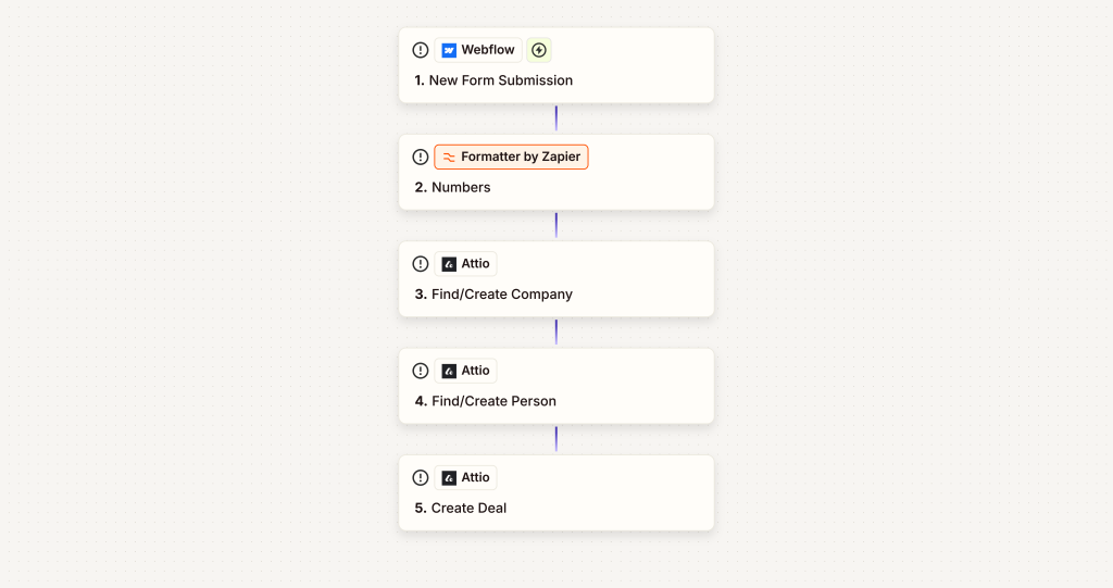 Send Webflow leads to Attio using Zapier
