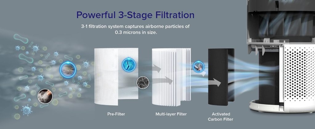 Levoit 300S Smart Air Purifier: #1 US Brand - Best Air Purifier for Home in India