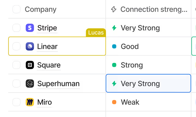 Unique Collaboration Tools