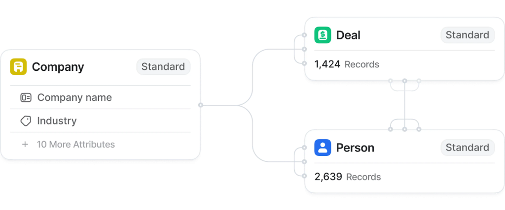 Customization and Data Modeling