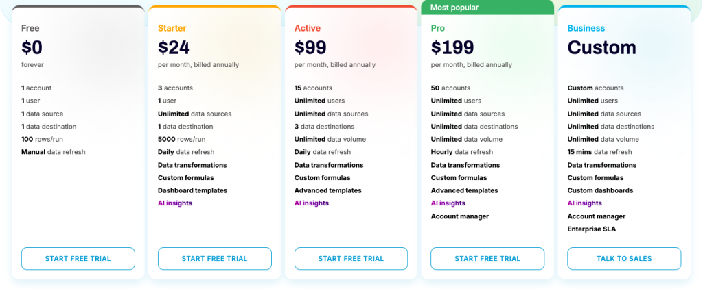 Coupler.io pricing