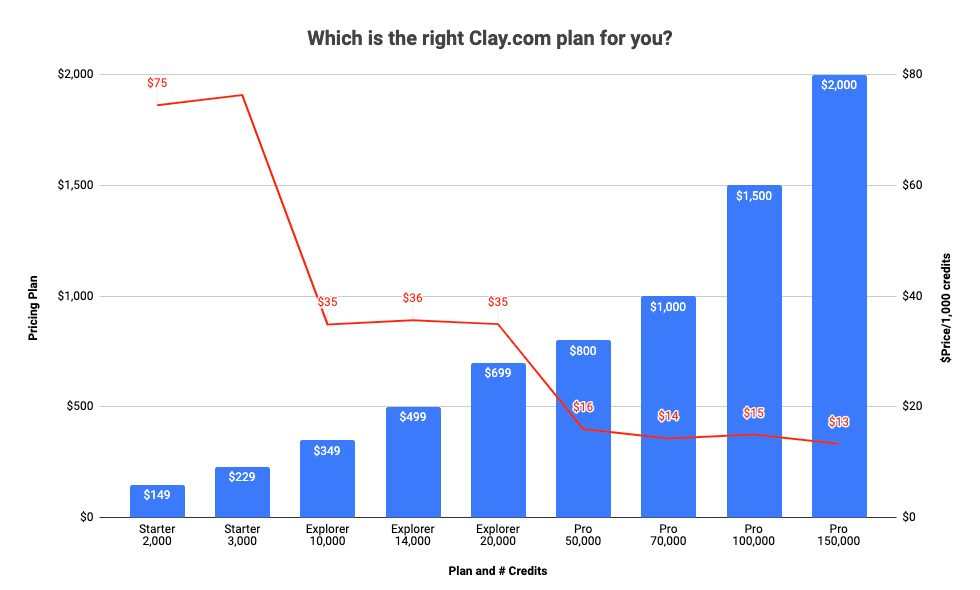 Choosing the right clay.com plan