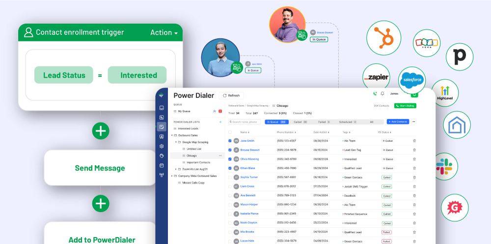 Aloware: Comprehensive Auto Dialer